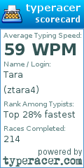 Scorecard for user ztara4