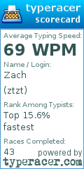 Scorecard for user ztzt