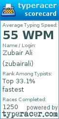 Scorecard for user zubairali