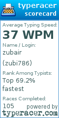 Scorecard for user zubi786