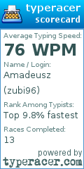 Scorecard for user zubi96