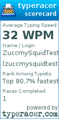 Scorecard for user zuccmysquidtesties