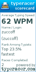 Scorecard for user zuccoff