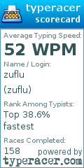 Scorecard for user zuflu