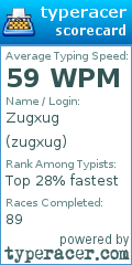 Scorecard for user zugxug