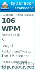 Scorecard for user zugz