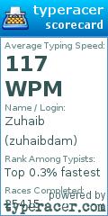 Scorecard for user zuhaibdam