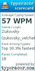 Scorecard for user zukovsky_velchek
