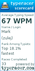 Scorecard for user zulej
