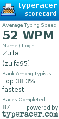 Scorecard for user zulfa95