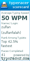 Scorecard for user zulfanfalah