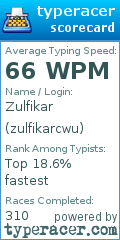 Scorecard for user zulfikarcwu