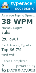 Scorecard for user zulio90