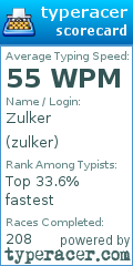 Scorecard for user zulker