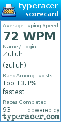 Scorecard for user zulluh