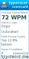 Scorecard for user zulucakar