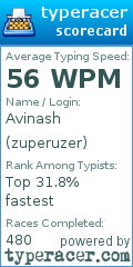 Scorecard for user zuperuzer