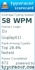 Scorecard for user zuplay01