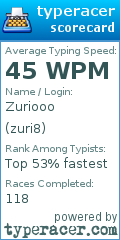 Scorecard for user zuri8