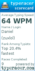 Scorecard for user zuxlol