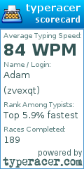 Scorecard for user zvexqt