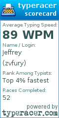 Scorecard for user zvfury