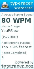 Scorecard for user zw2000