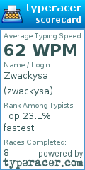 Scorecard for user zwackysa