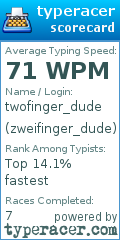 Scorecard for user zweifinger_dude