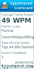 Scorecard for user zwombiiepudding