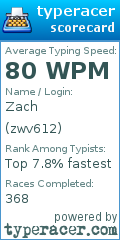 Scorecard for user zwv612