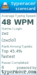 Scorecard for user zwzlol