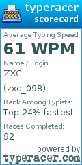 Scorecard for user zxc_098