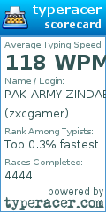 Scorecard for user zxcgamer