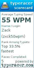 Scorecard for user zxck50wpm