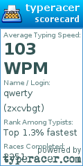 Scorecard for user zxcvbgt