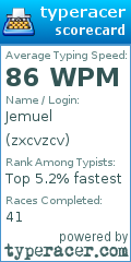 Scorecard for user zxcvzcv