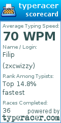 Scorecard for user zxcwizzy