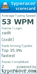 Scorecard for user zxdit