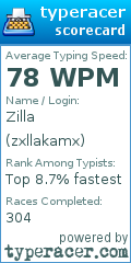 Scorecard for user zxllakamx