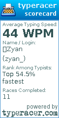 Scorecard for user zyan_