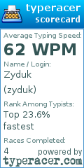 Scorecard for user zyduk