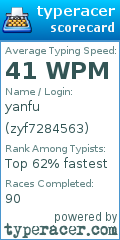 Scorecard for user zyf7284563