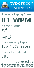 Scorecard for user zyf_