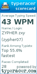 Scorecard for user zypher07