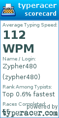 Scorecard for user zypher480