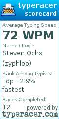 Scorecard for user zyphlop