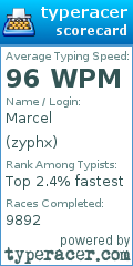 Scorecard for user zyphx