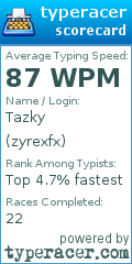 Scorecard for user zyrexfx