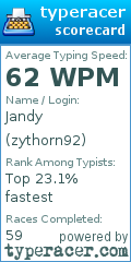 Scorecard for user zythorn92